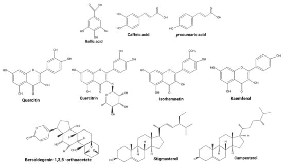 Molecules free full