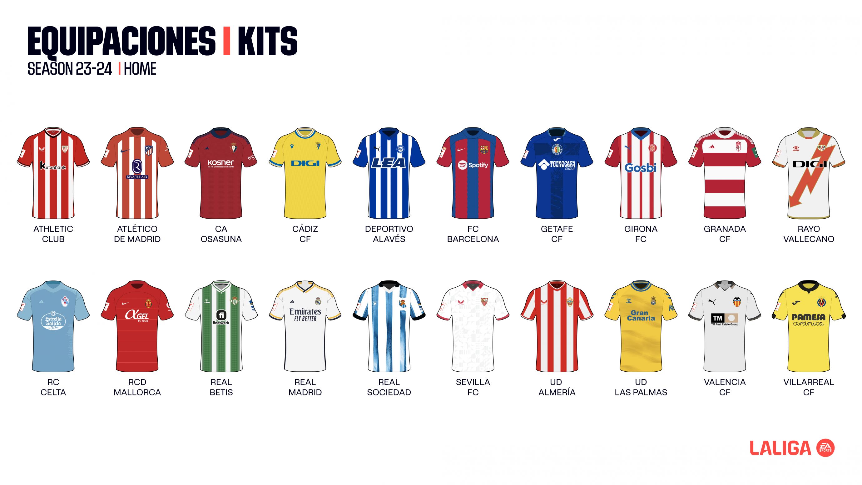 What is your favourite ea sports shirt