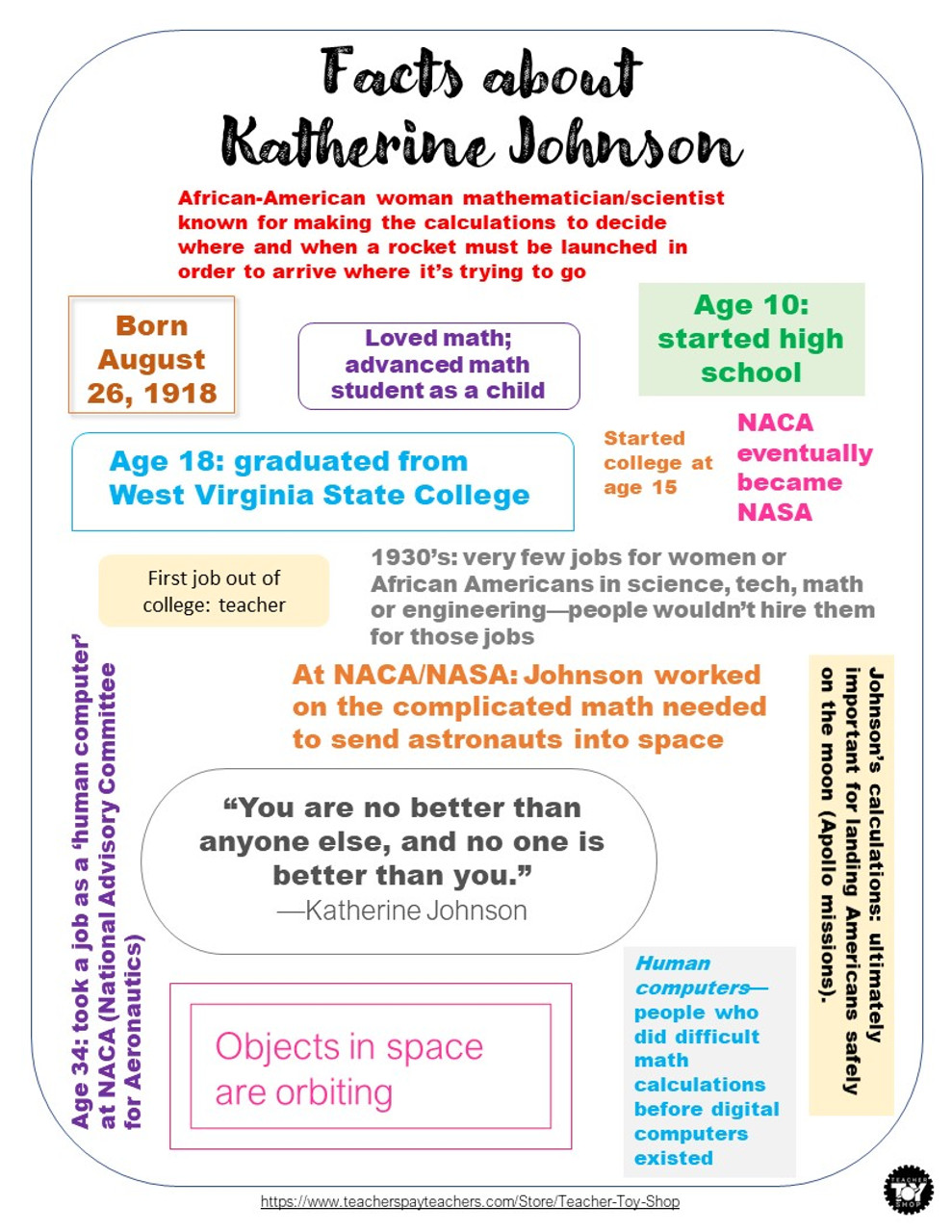 Katherine johnson science writing across the curriculum