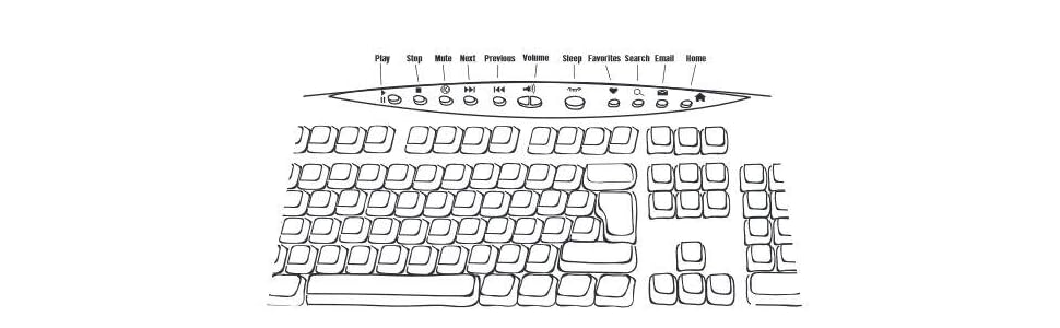Keys