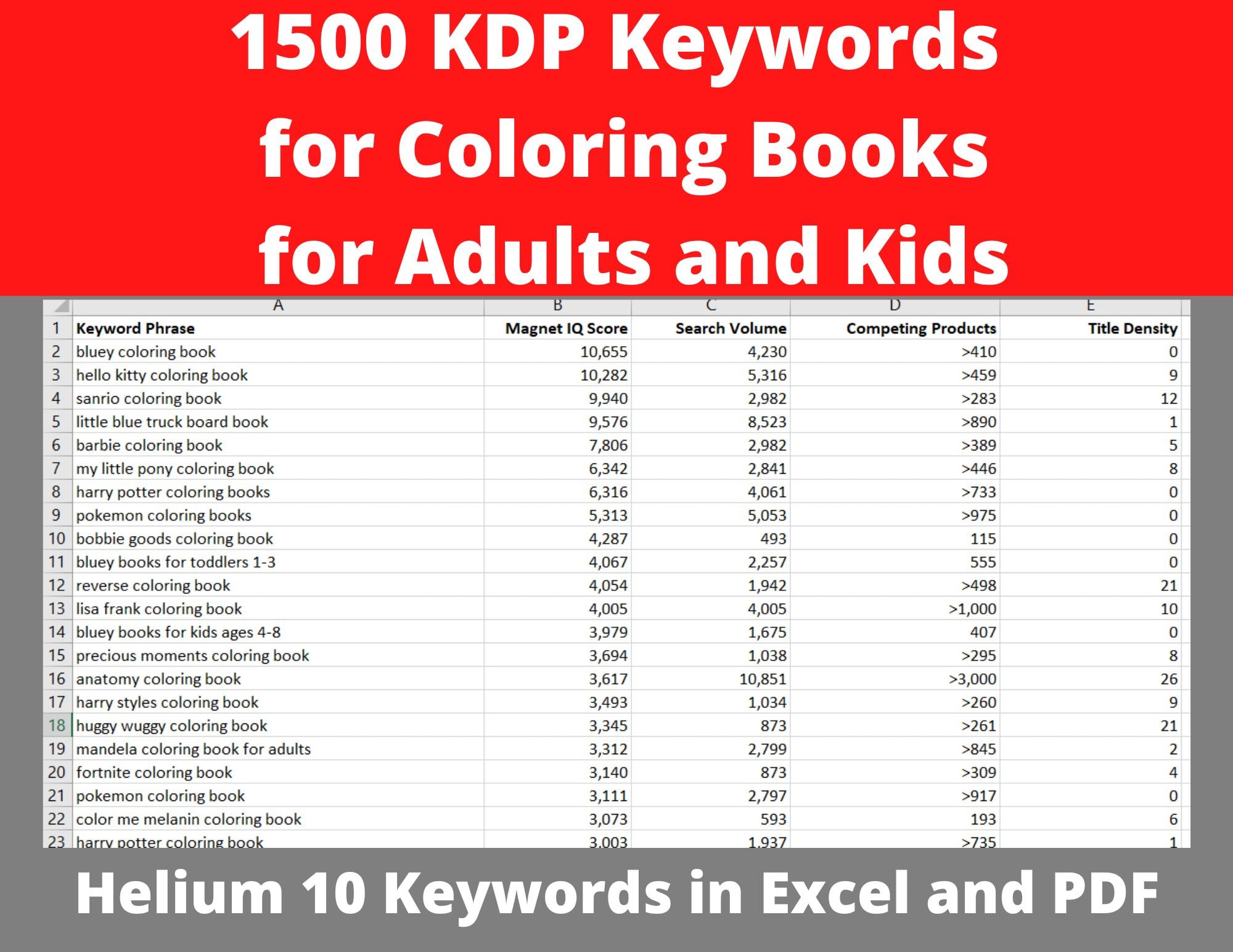 Kdp keywords for coloring books for adults and kids