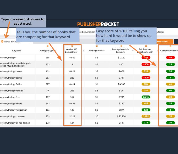 Kdp coloring book keywords the best research tools