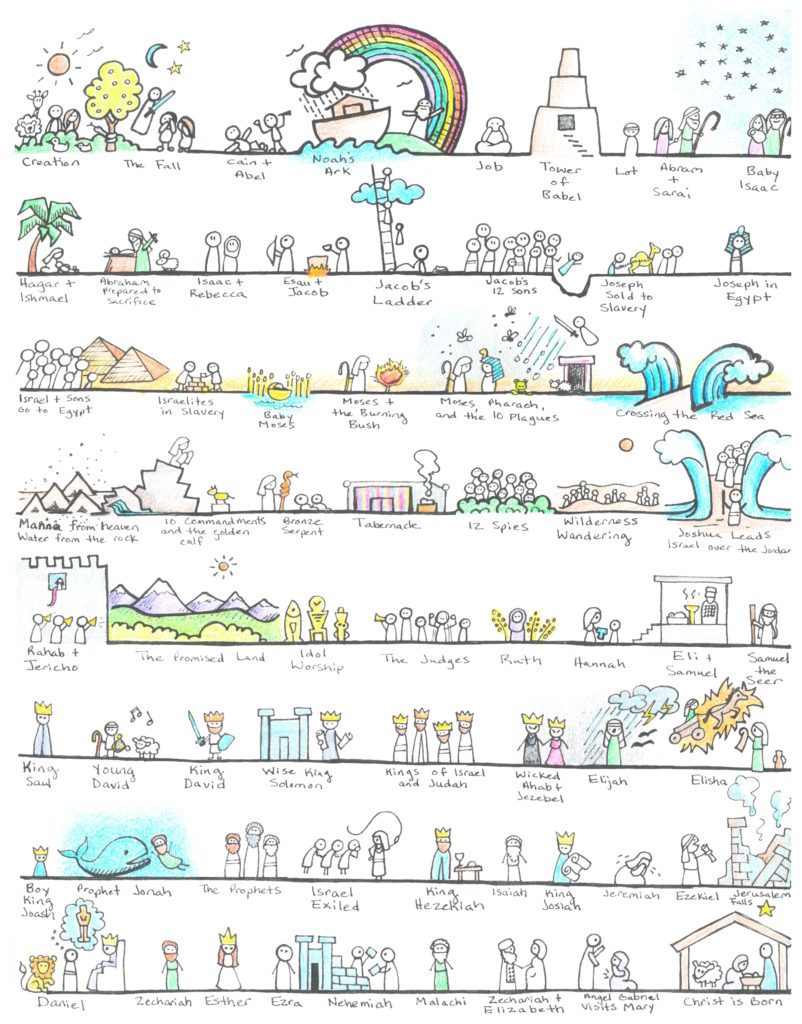 More resources for kids â magnify him together