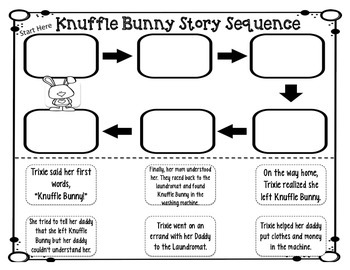 Knuffle bunny book series unit by teach two reach tpt