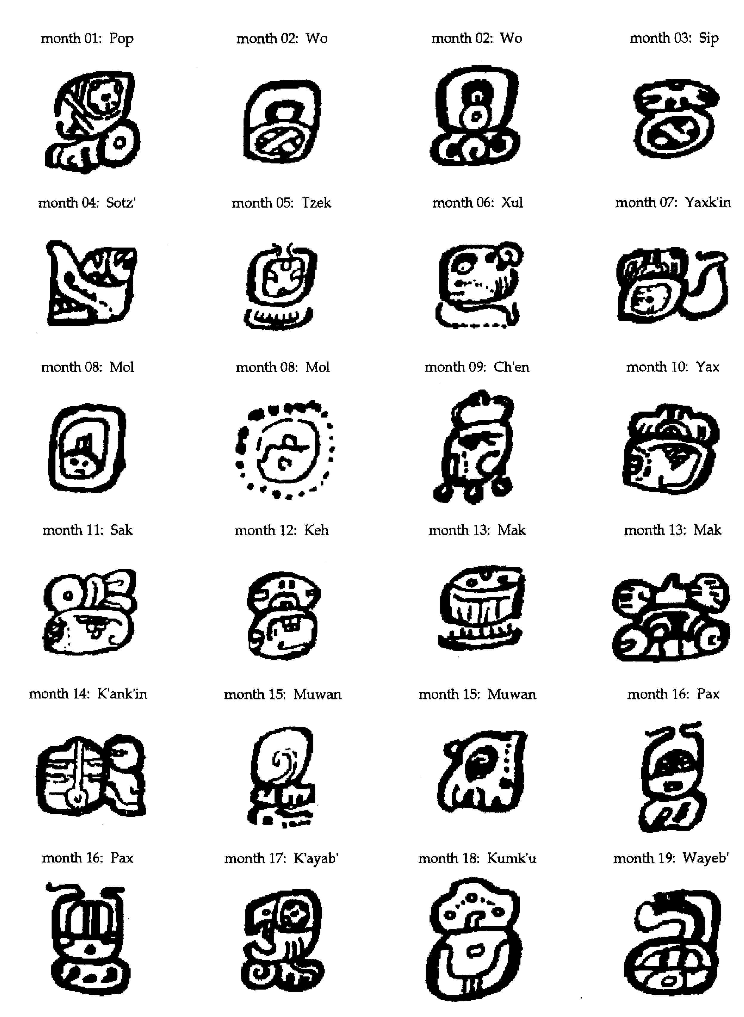 Maya dates and calendars