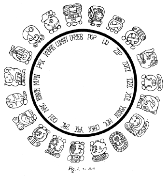 Ancient mayan calendar
