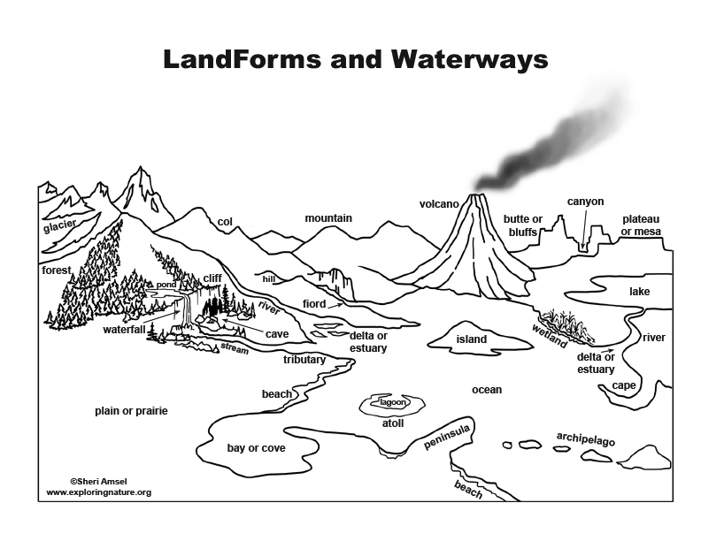 Landforms and waterways â coloring nature