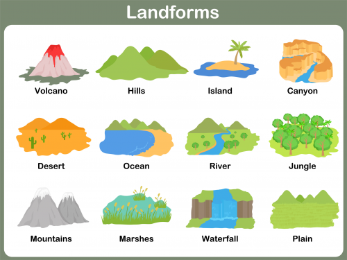 Landforms printable