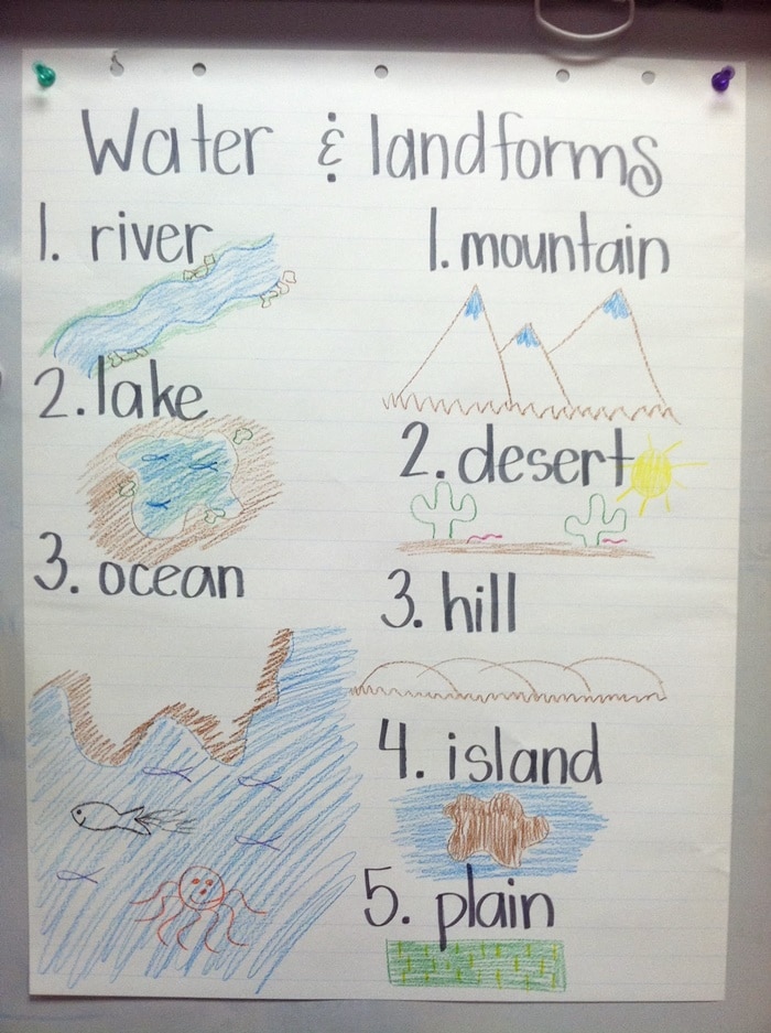 Landforms for kids activities and lesson plans
