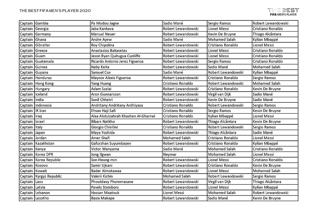 Who voted for who in the best