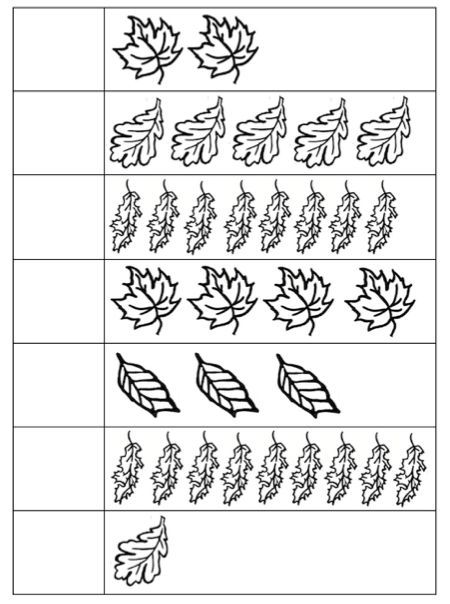Leaf count worksheet crafts and worksheets for preschooltoddler and kindergarten kindergarten worksheets fall worksheets kindergarten worksheets printable