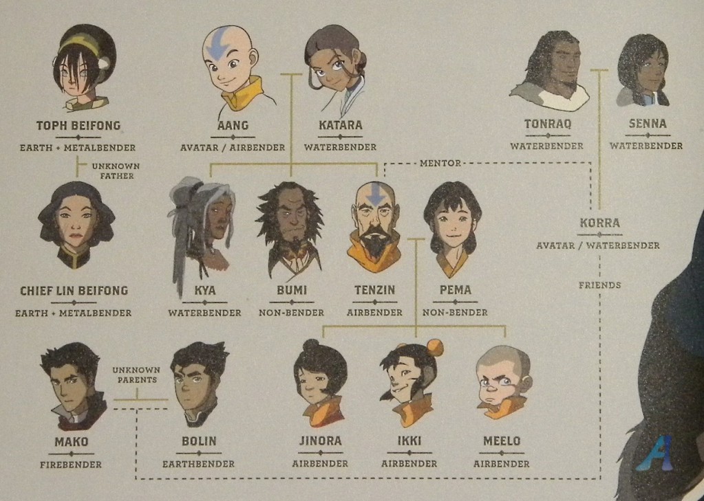 Legend of korra toy sldrs