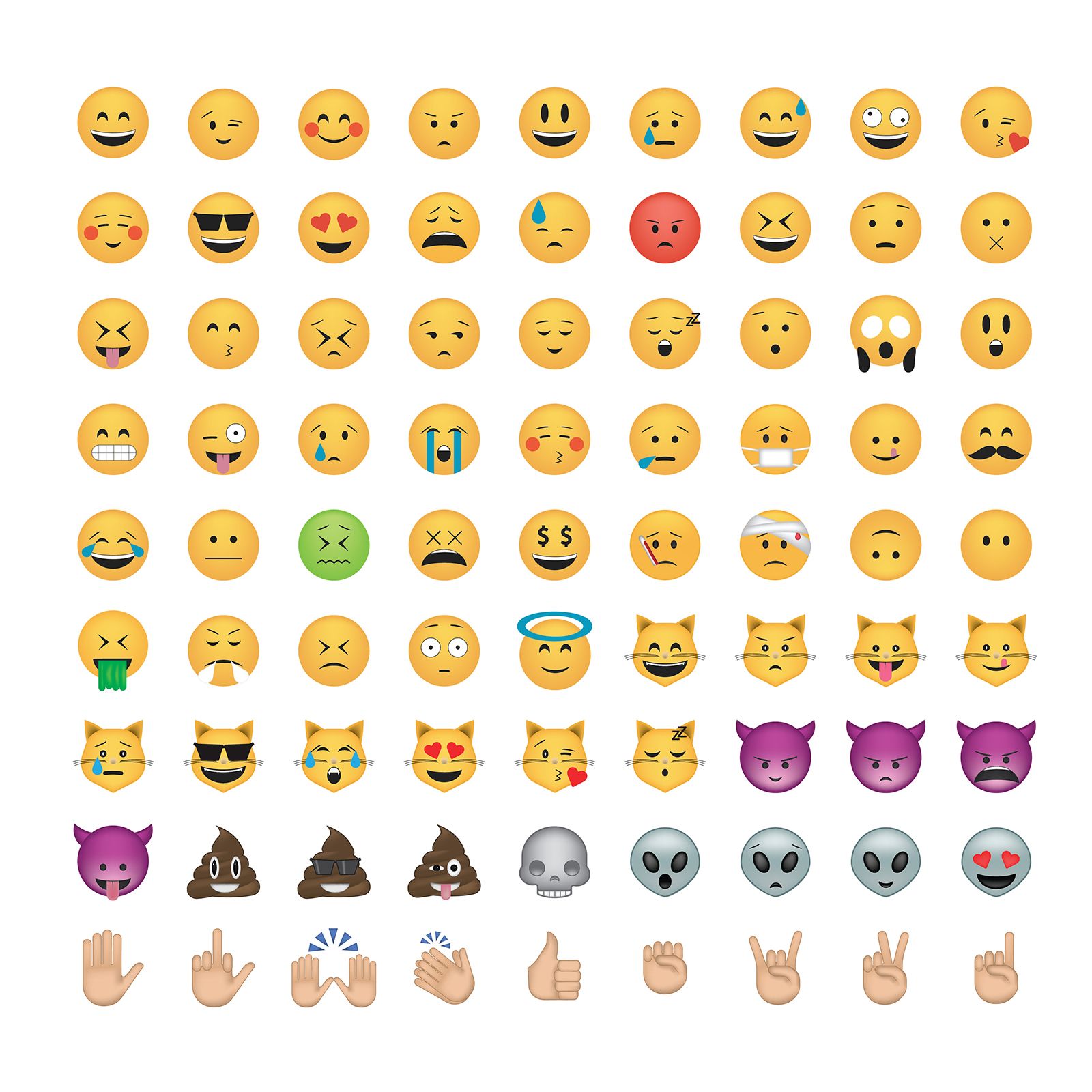 Whats the difference between emoji and emoticons