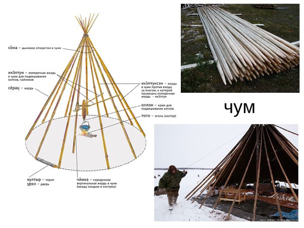 What did the inuit use to build igloos
