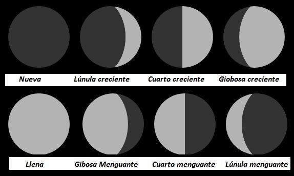 Fas de la luna fas de la luna luna luna llena