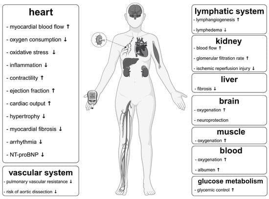 Metabolites free full
