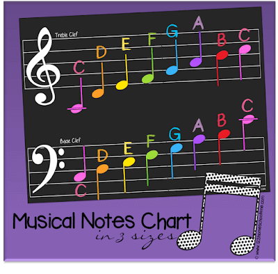 Ð free printable music notes chart