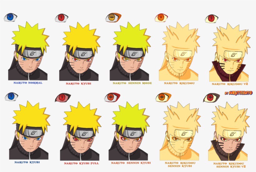 Narutos shippåden power ups