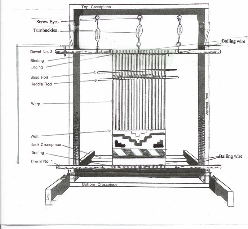 Traditional navajo looms and tools