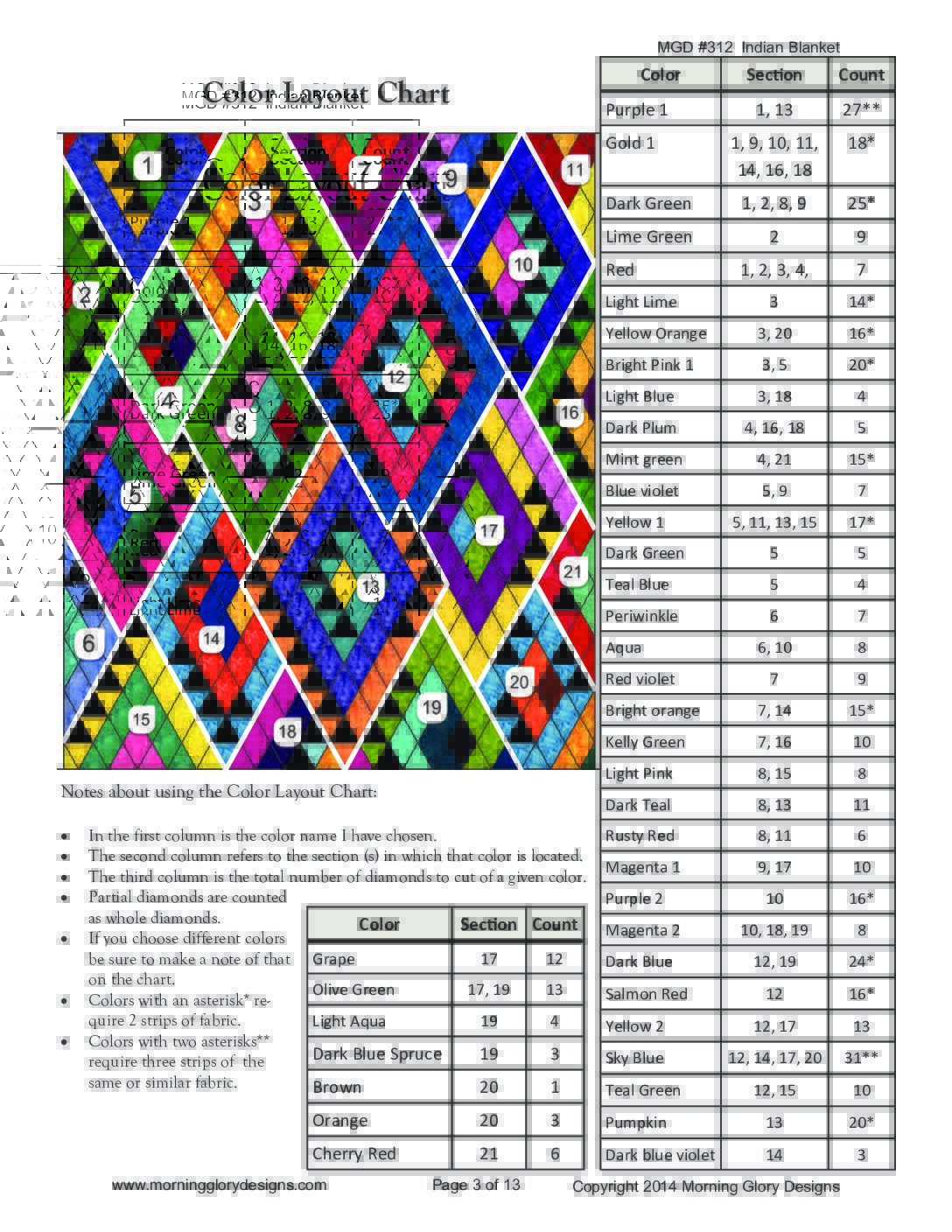April reeze hanson â indian blanket â kaw valley quilters guild