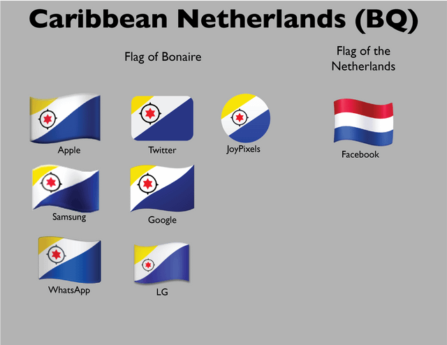 Emoji flags that differ by platform ðððððððððððð