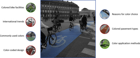Colored bicycle lanes and intersection treatments international overview and best practices