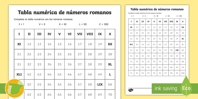 Ficha de actividad actividad de nãºmeros romanos