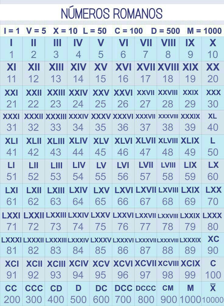 Nãºmeros romanosâ maths solutions studying math math lessons
