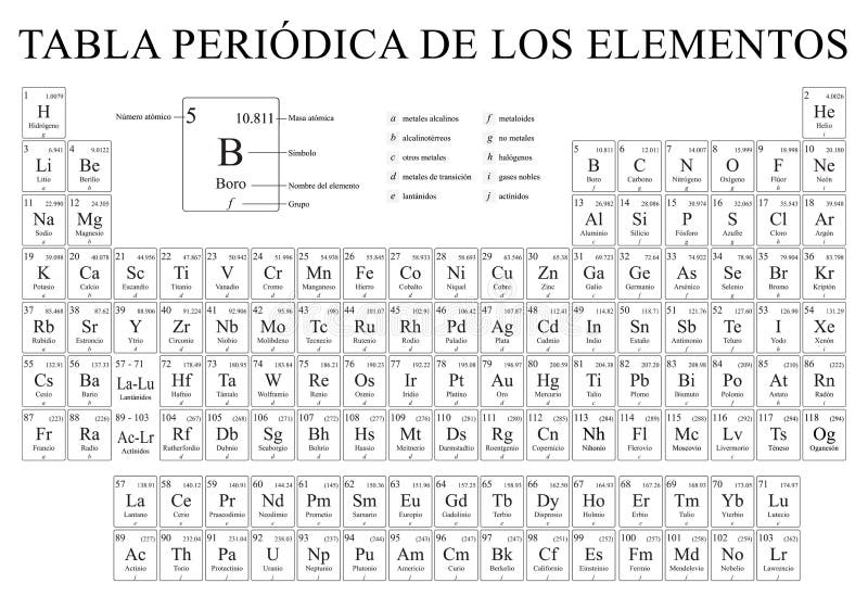 Periodic table of the elements in black and white with the new elements included on november stock vector