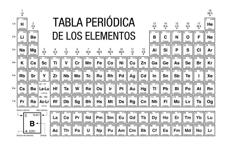 Tabla periodica de los elementos