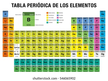 Tabla periodica de mendeleev images stock photos d objects vectors