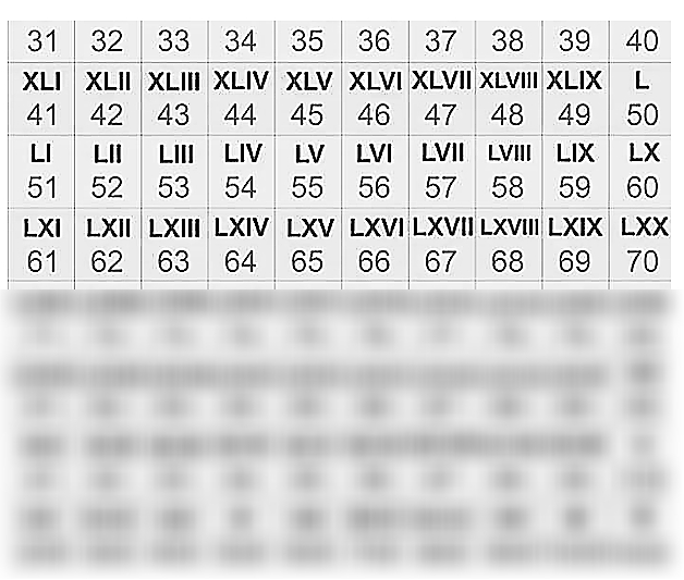 Solution numeros romanos