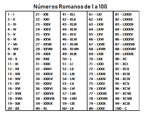 Atividades nãºmeros romanos para imprimir