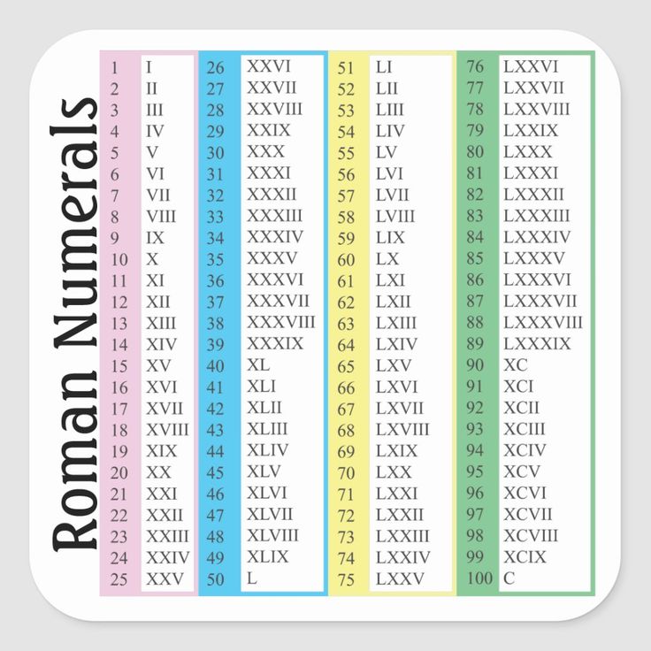 Roman numerals