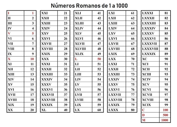 Atividades nãºmeros romanos para imprimir