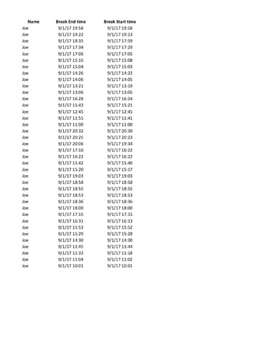 Calculate difference between time