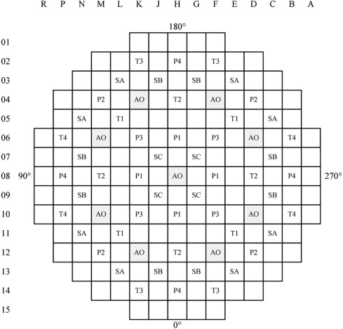 A boron