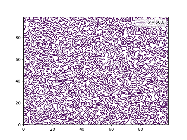Bug marker missing from legend for contour plots