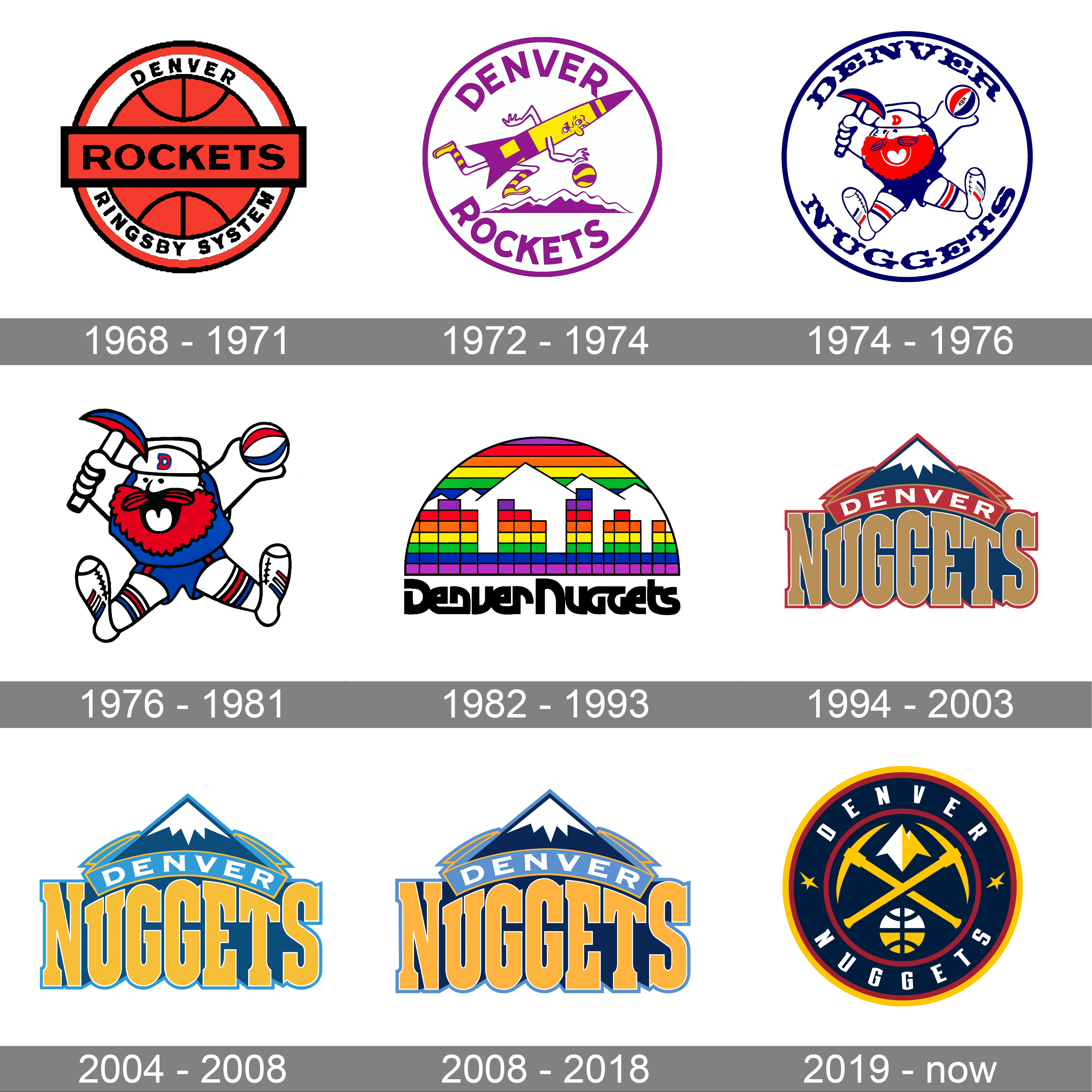 Denver nuggets logo and symbol meaning history png brand