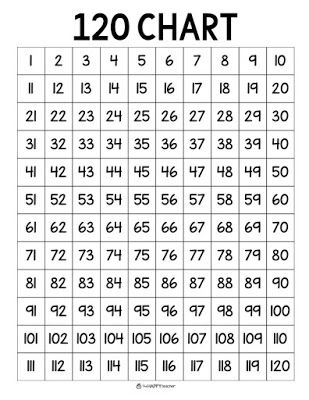 Free chart printable to use for math games and activities in the classroom get it on the blog for free free mâ math charts chart printable chart