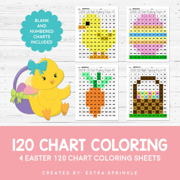 Chart coloring tpt