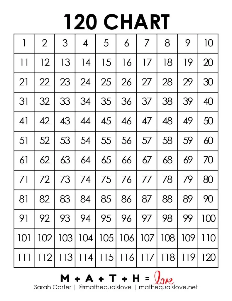 Blank chart free printable pdf