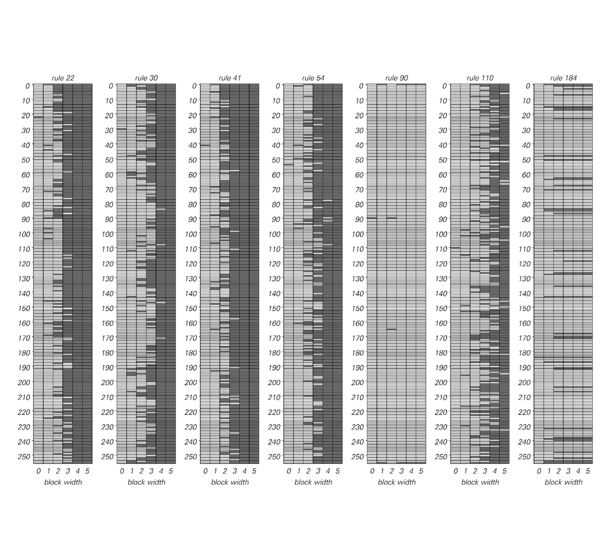 The threshold of universality in cellular automata a new kind of science online by stephen wolfram page