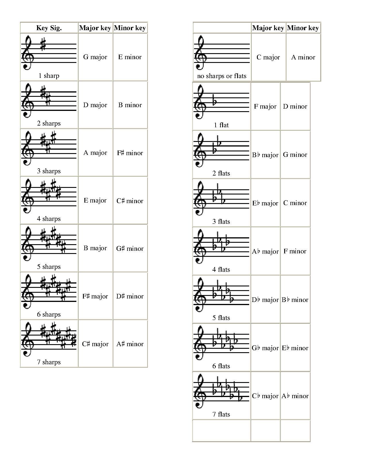 Filekey signature flashcardspdf