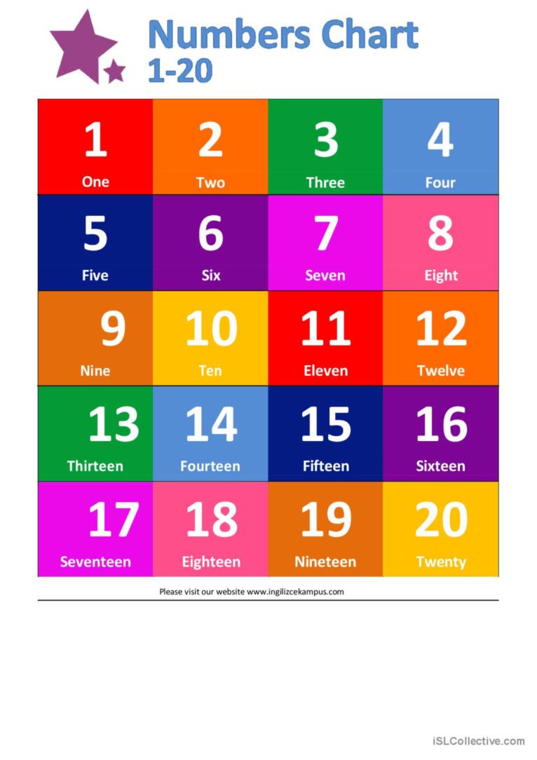 Numbers charts