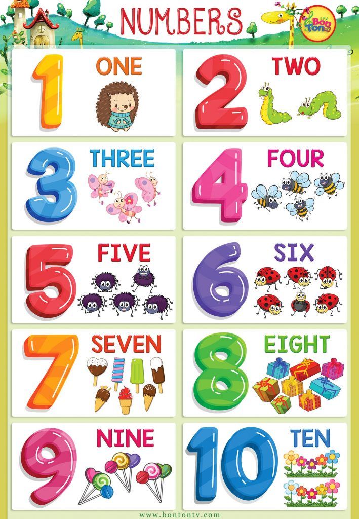 Numbers poster