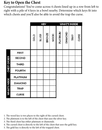 I published a ddrpg