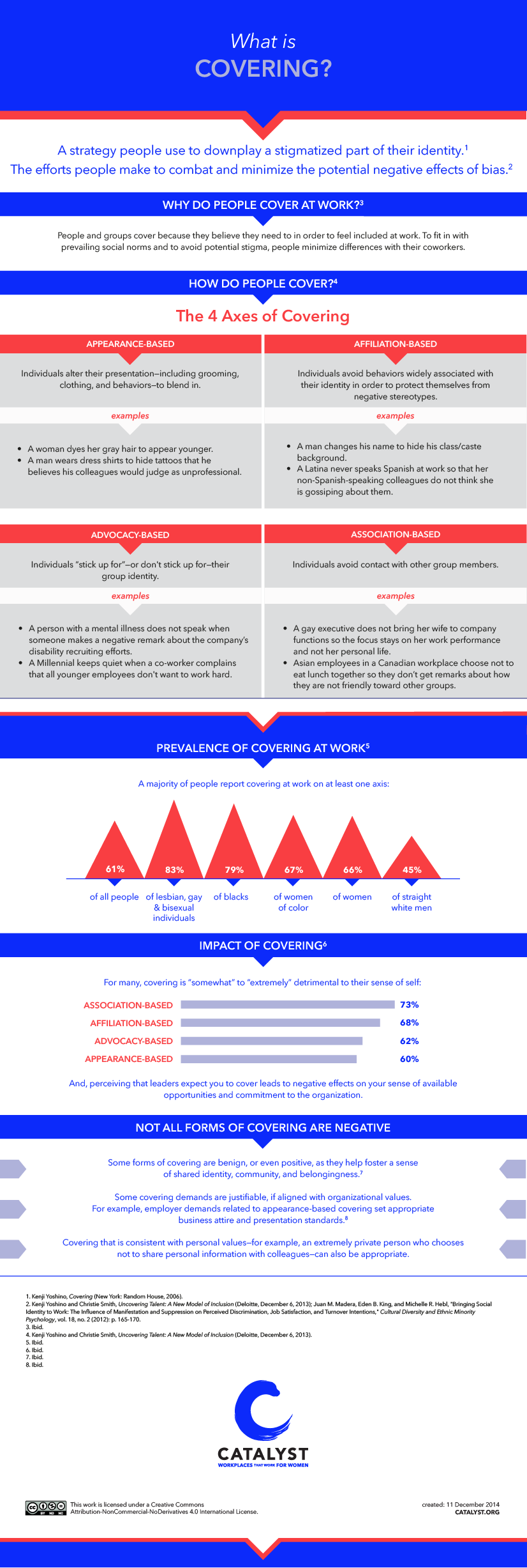 What is covering infographic