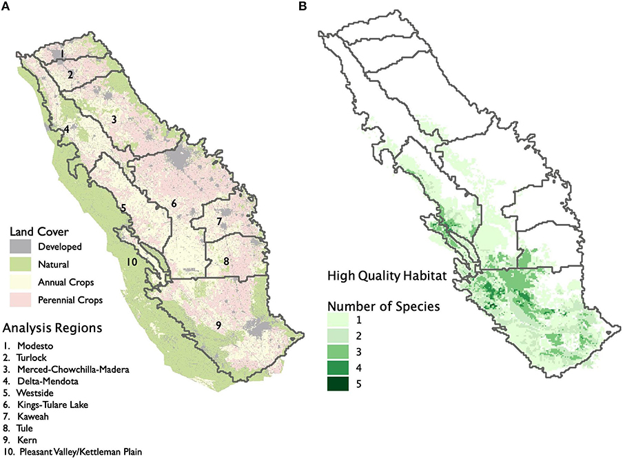Frontiers shaping land use change and ecosystem restoration in a water