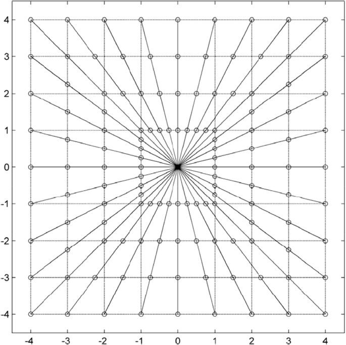 Blind image separation using pyramid technique eurasip journal on image and video processing full text